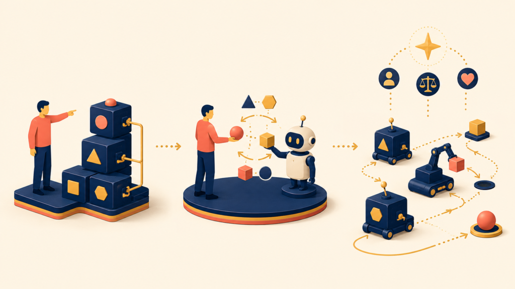 Three connected collaboration modes between humans and AI systems