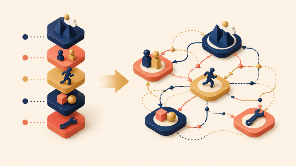 Linear checklist transforming into interconnected contextual research system