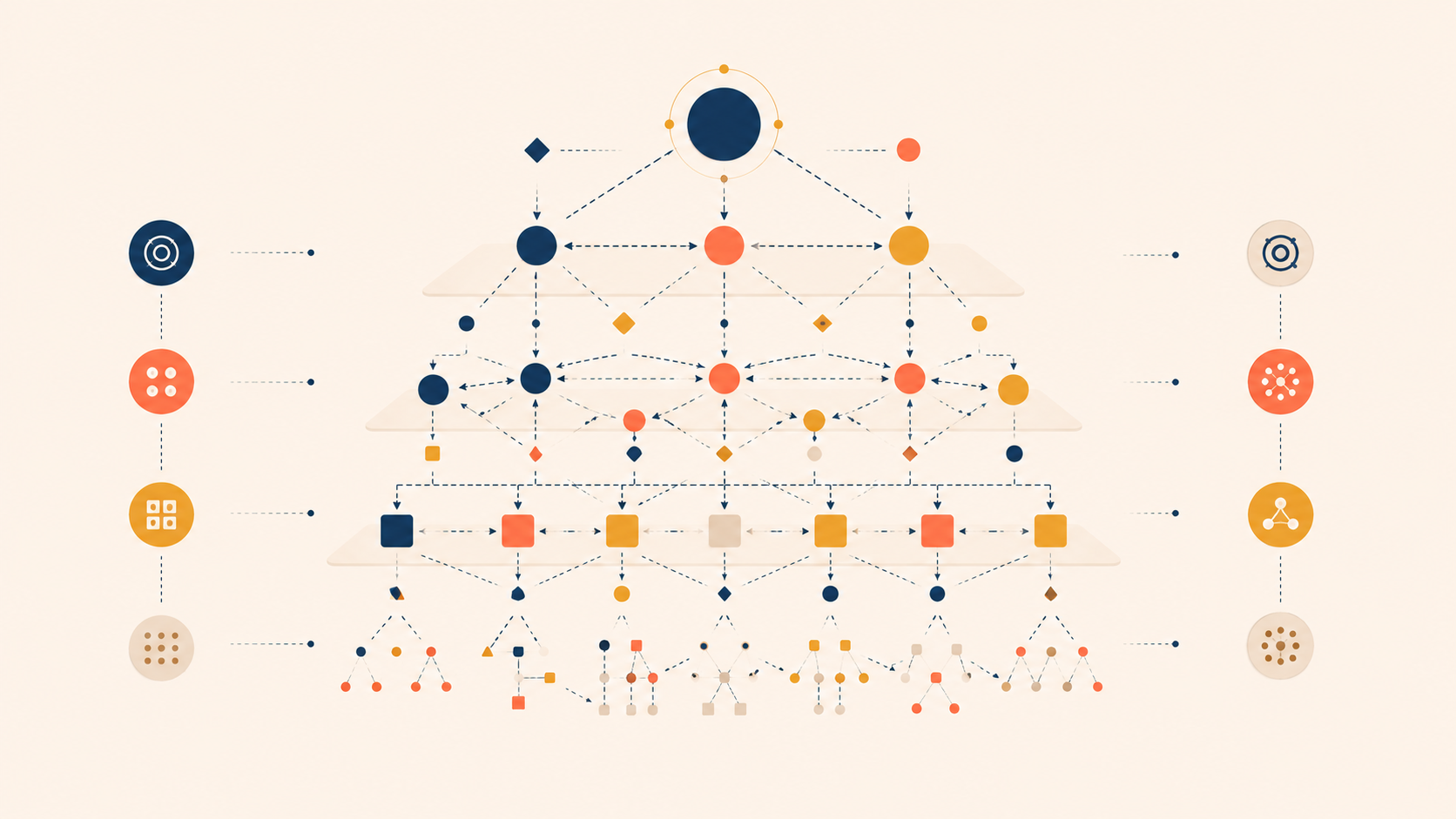 Concept Map: How to Structure Complex UX Problems