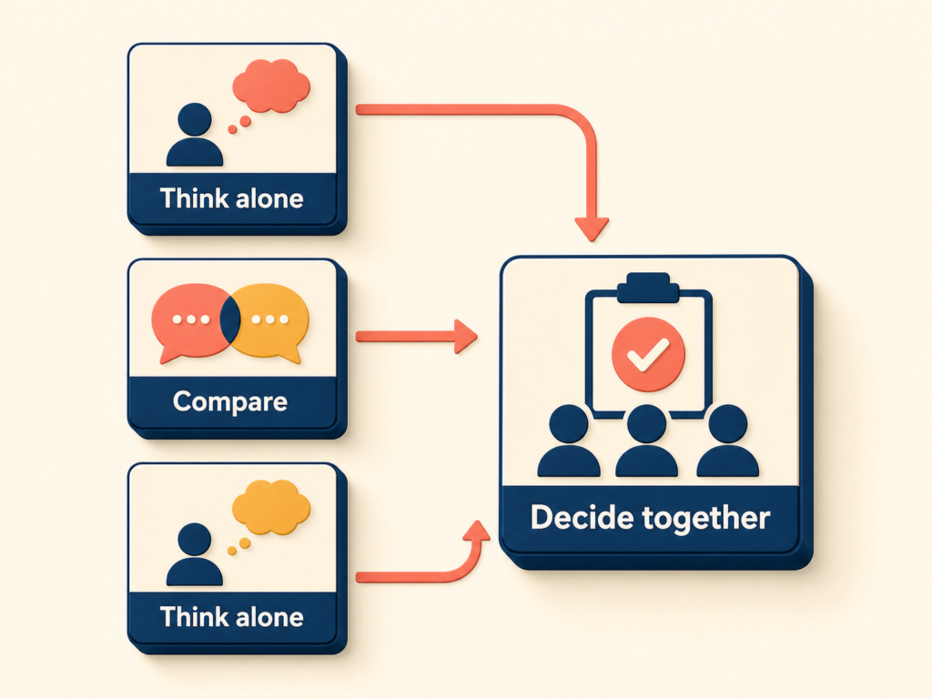 Individual thinking cards feeding into a collective decision