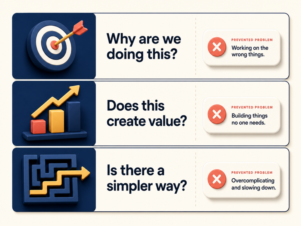 Three questions to ask before starting decision-driven work