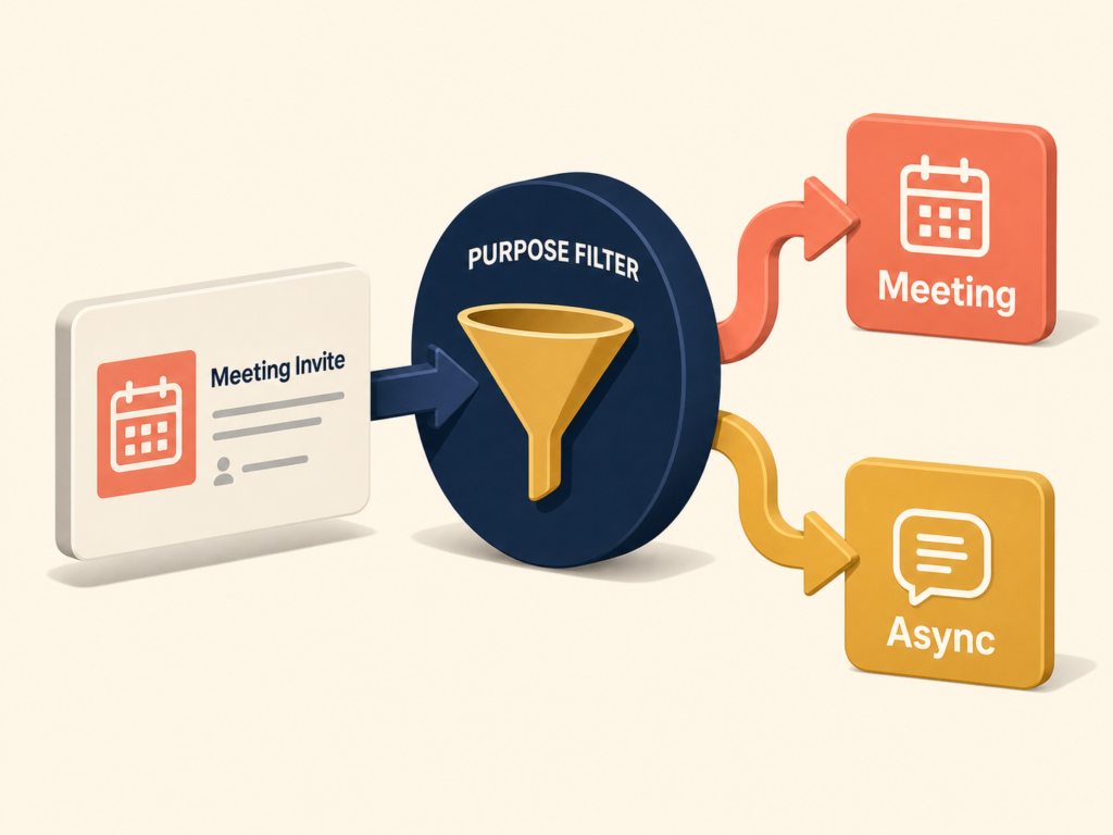 Meeting invitation filtered by purpose into meeting or async