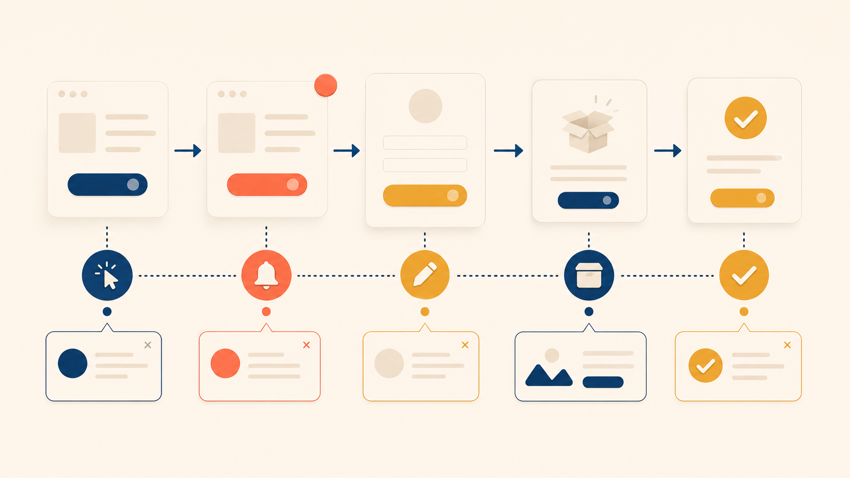 Microcopy in UX Writing: Buttons, Errors, Empty States, and More