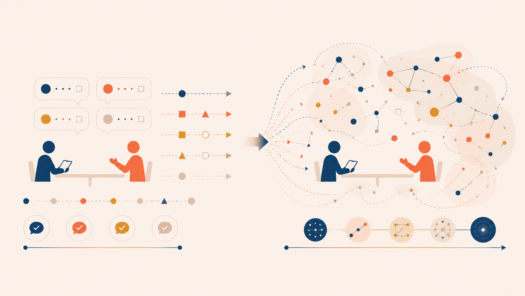 The Mom Test: 3 Rules for Asking Better Customer Interview Questions
