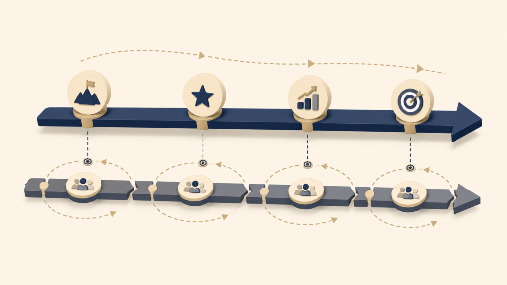Two timeline systems comparing annual company OKRs and quarterly team OKRs
