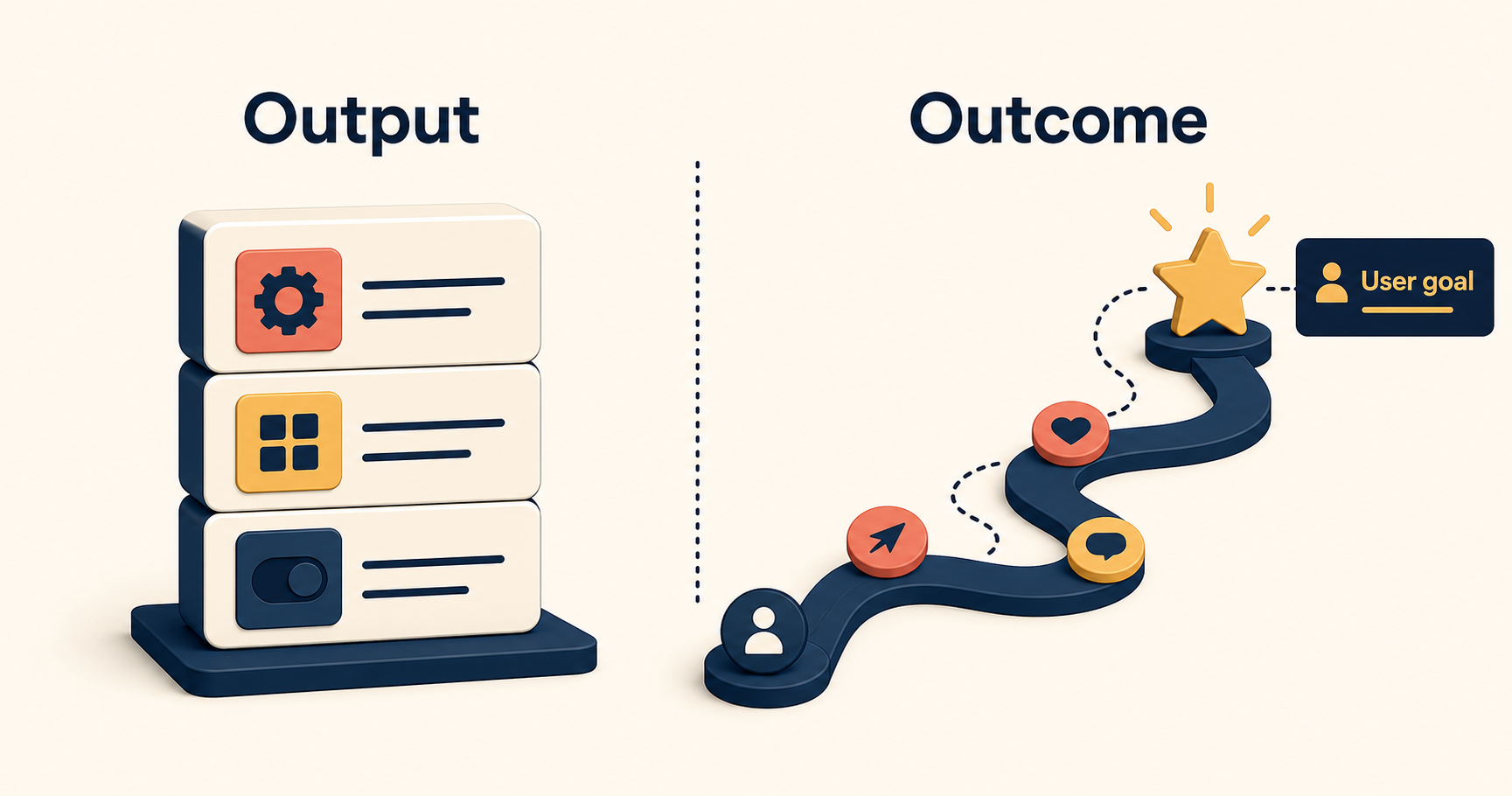 Requirements vs User Stories: How Story Mapping Shifts Teams From Outputs to Outcomes