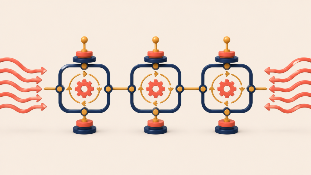Three connected systems representing repeatability predictability and resilience in scaling