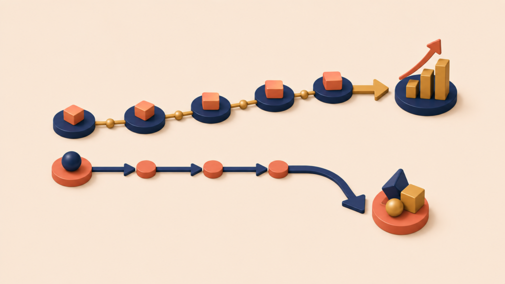Two directional pathways representing iteration and strategic pivot decisions