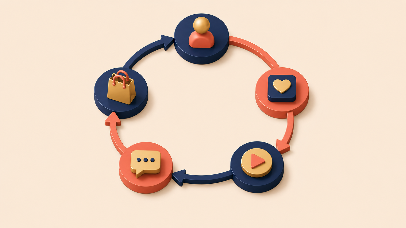 Lean Analytics Stickiness Stage: Measuring Retention and Engagement