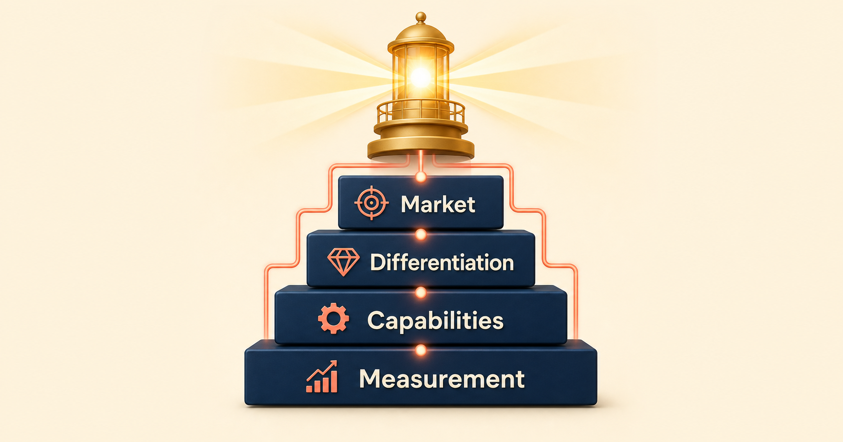 Strategic Vision and Goals: How to Set Direction That Motivates Your Team