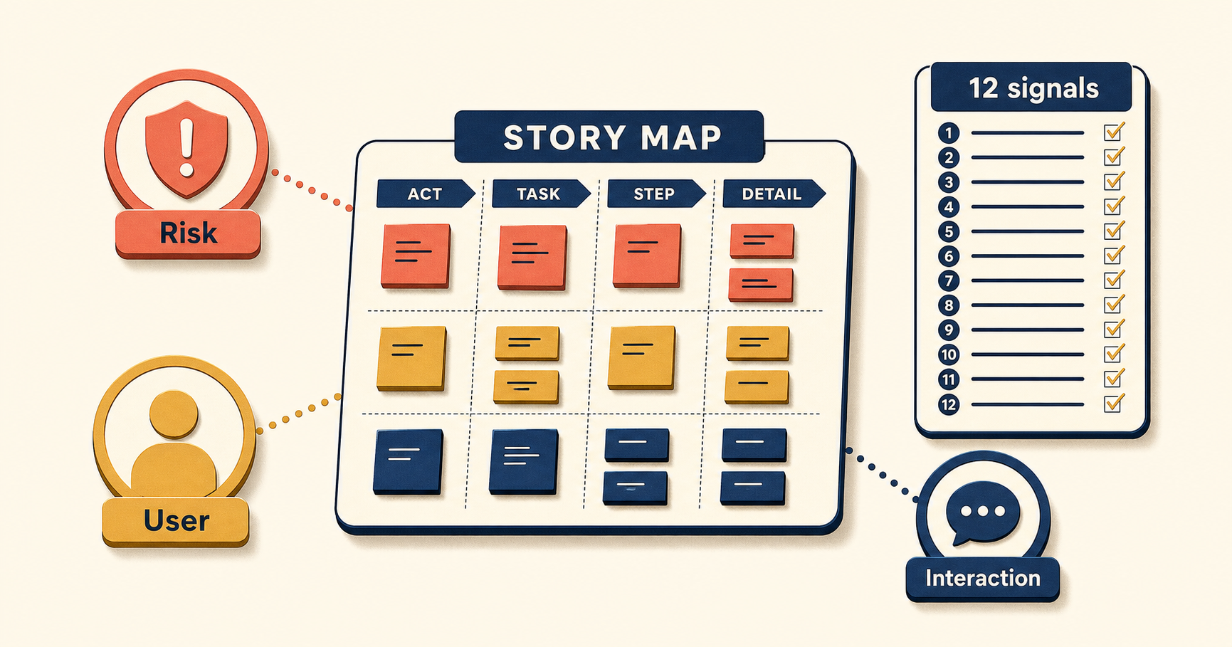 User Story Mapping Checklist: The Team Roles and 12 Signals of a Map That Actually Works