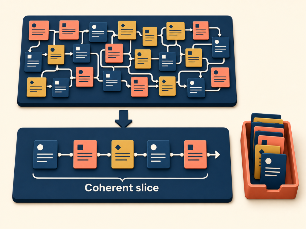 Reduced scope preserving a coherent story map slice