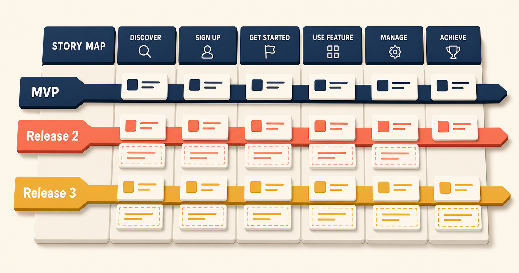 How to Use Story Mapping for Product Planning: MVP, Scope, and Release Strategy