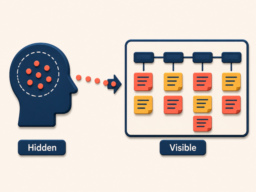 Hidden ideas becoming visible story map cards