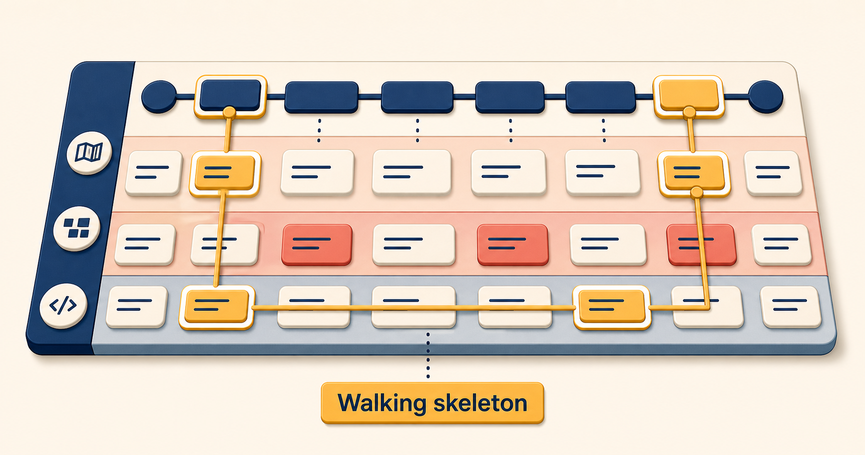 User Story Mapping: A 6-Step Practical Guide to Building a Story Map
