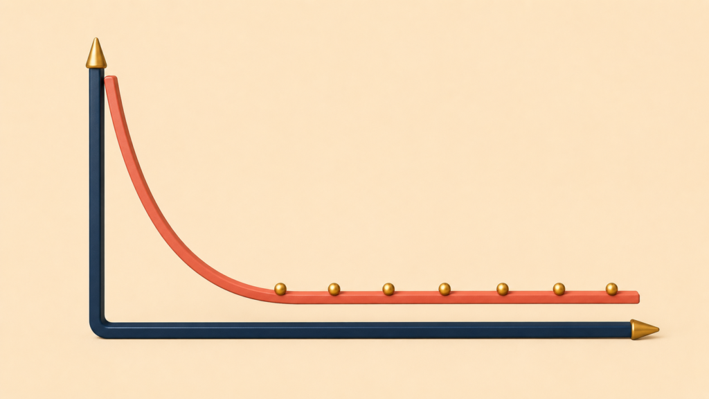 Flattening retention curve representing stable product-market fit users