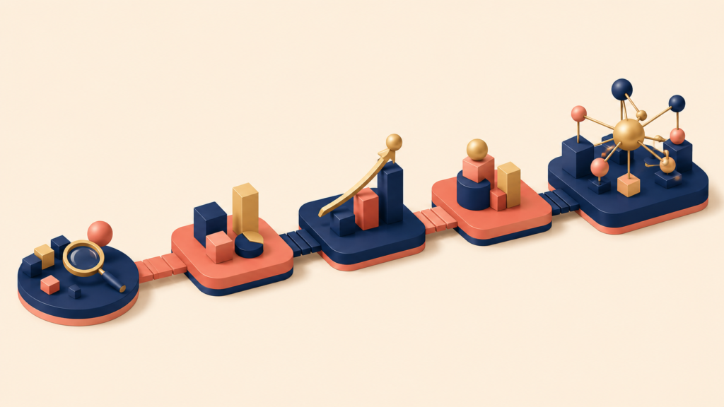 Five-stage progression showing the evolution of a Lean Analytics product