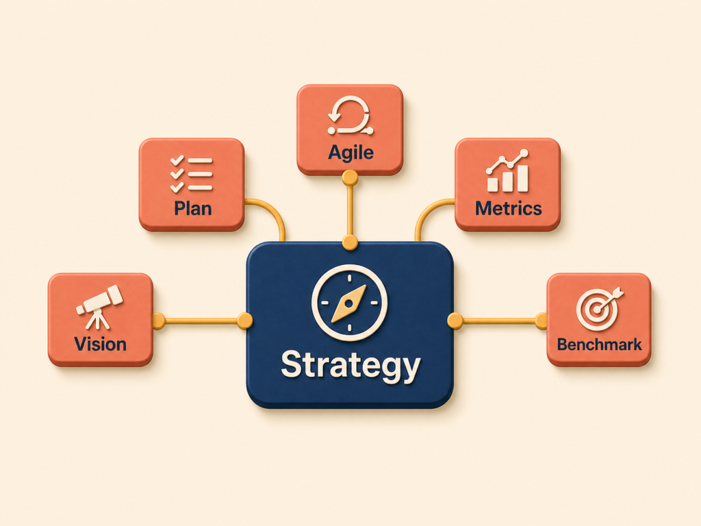 Five misconception cards surrounding one real strategy choice